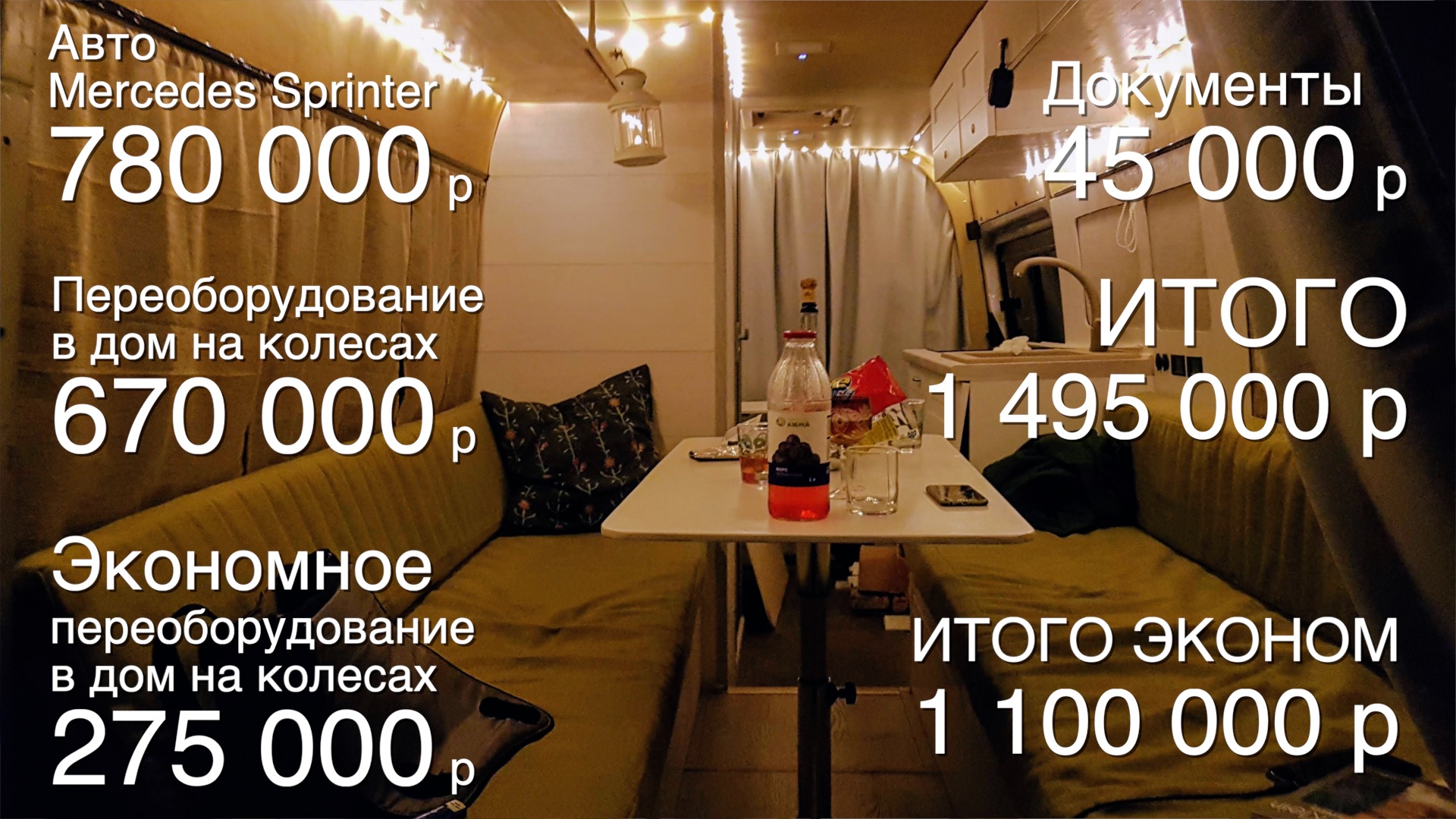 Сколько стоит сделать автодом? Цена постройки дома на колесах своими ...